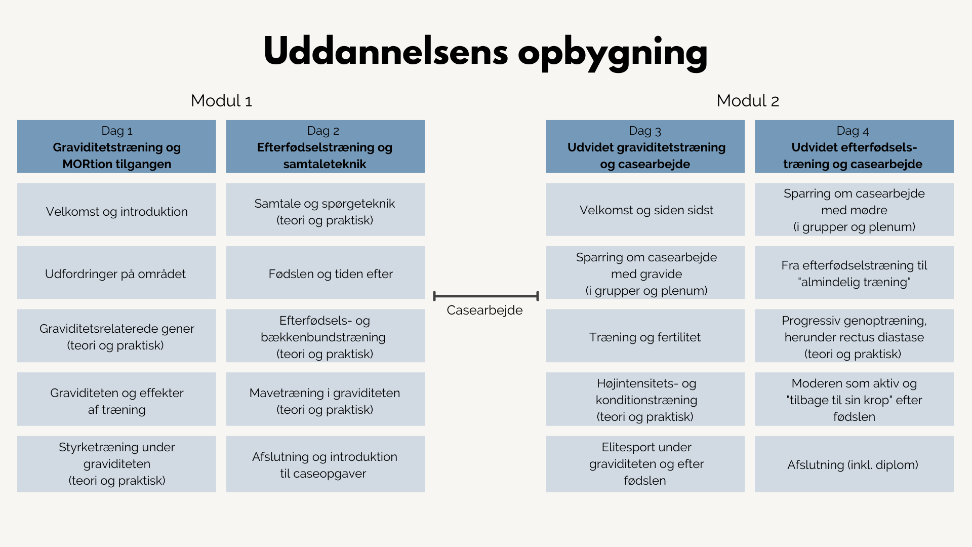 Uddannelsens forløb-6