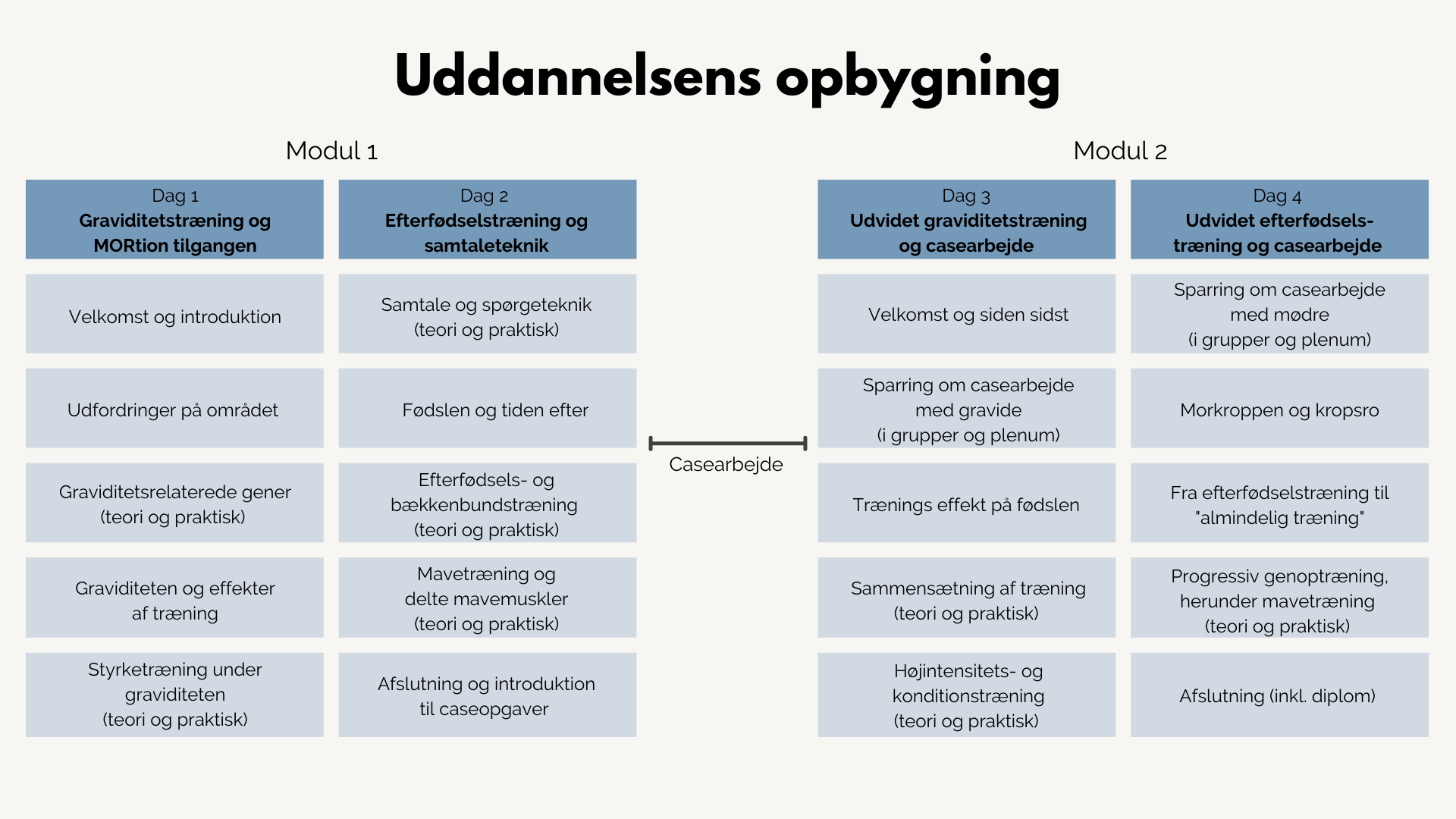 Uddannelsens forløb v2 2025